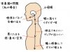 慢性上咽頭炎と呑気症